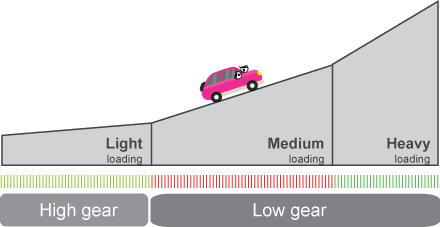 Bad Efficiency Bad Efficiency