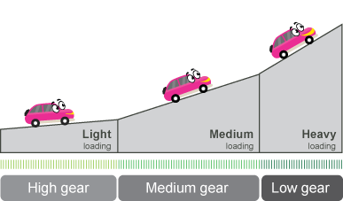 Better Efficiency Better Efficiency